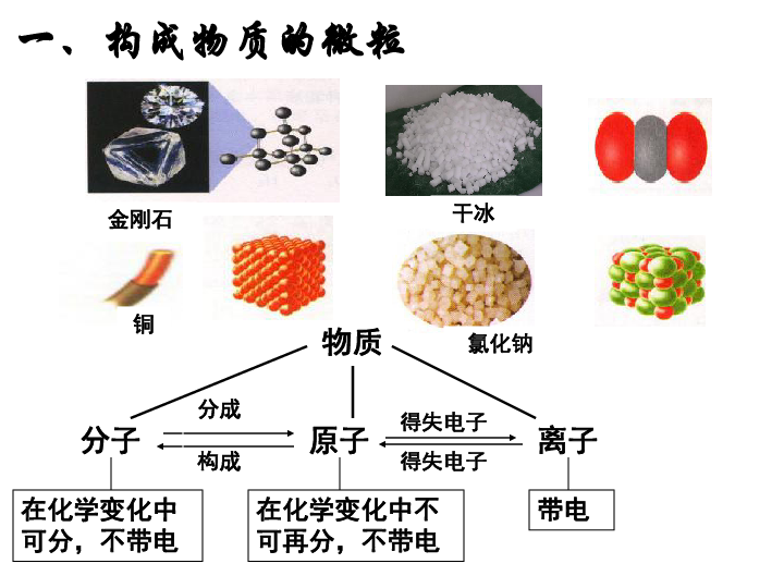 毛发的化学组成