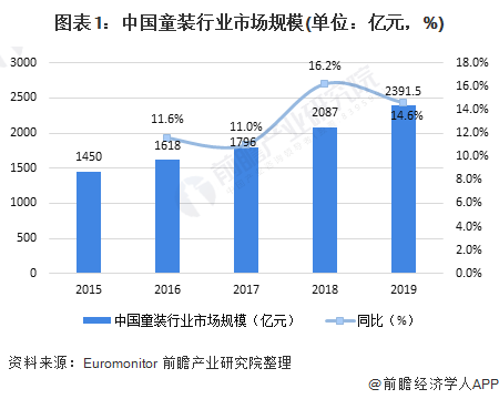 2021童装好做吗