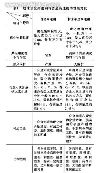 煤的热加工工艺性质及参数有哪些