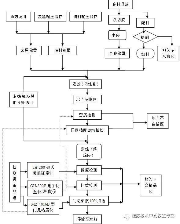 机器人注塑工艺流程