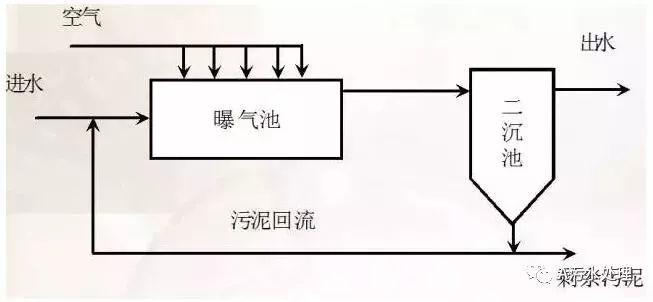 各有啥优缺点