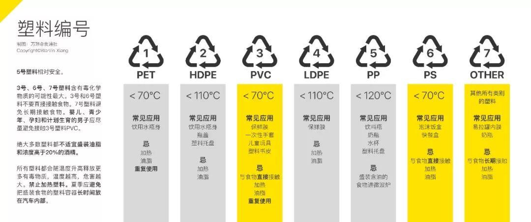 玻璃包装和塑料包装的区别