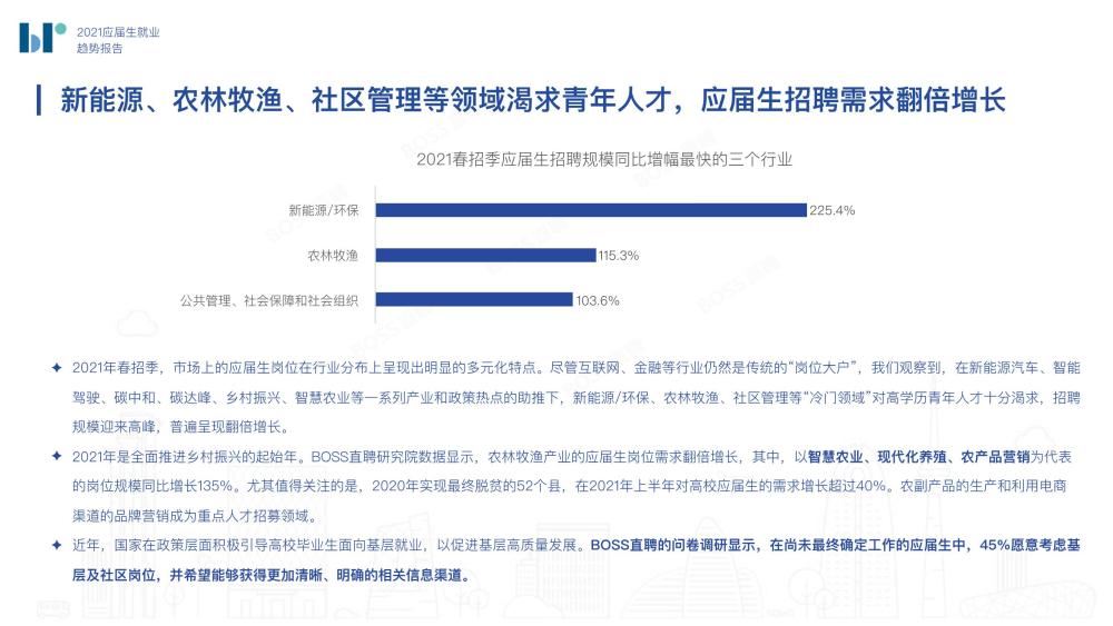 瓷砖与人工智能类专业就业方向有哪些