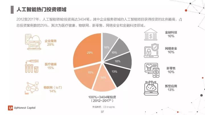 人工智能下的就业形势素材