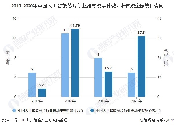 人工智能专业就业前景好吗?