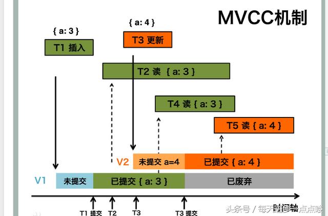 定时器是什么数据类型