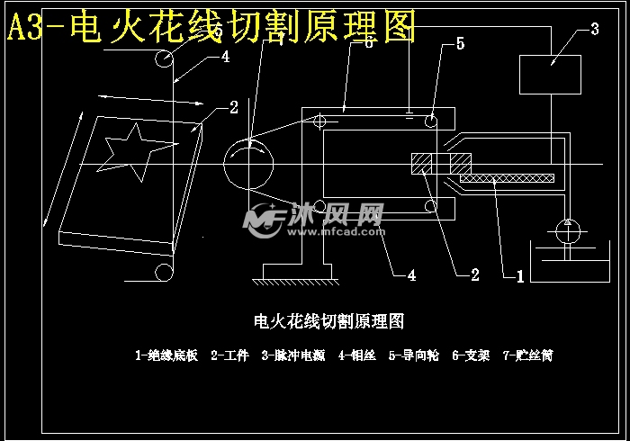 电火花线切割对刀视频