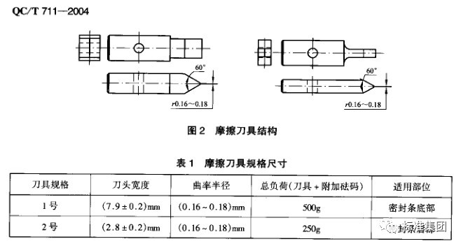 耐磨测试标准