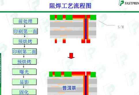 瓦楞纸板生产视频