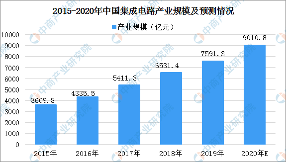 监控安防前景如何