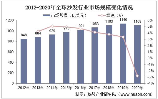 标本行业怎么样