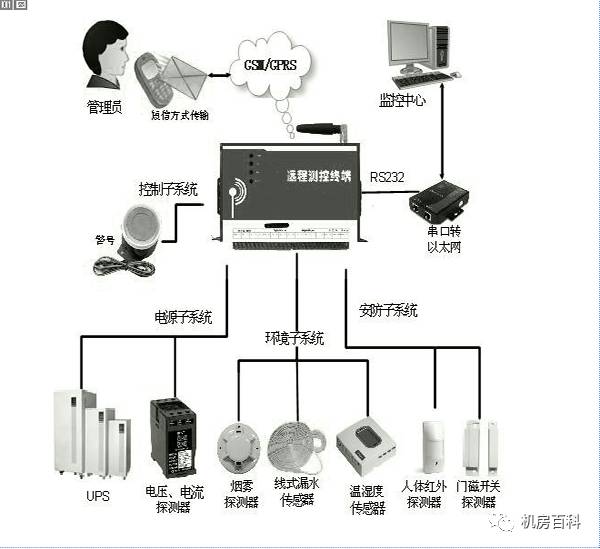 网络工程与表面涂装设备的区别