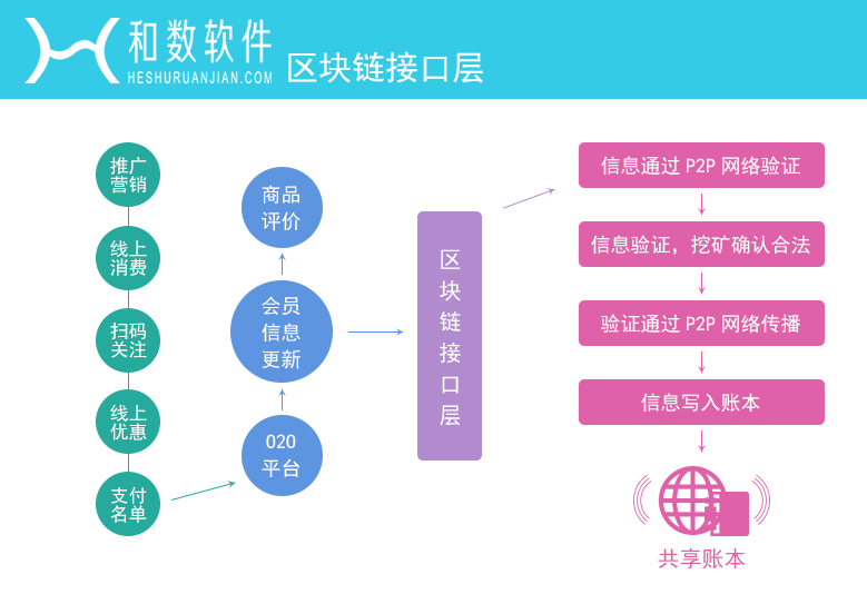 通信其它与平面设计专业的前景怎么样