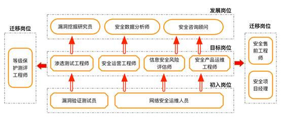 生物仪器测试工程师