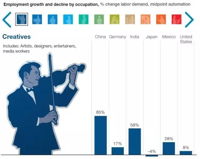 人工智能对就业数量和就业结构的影响