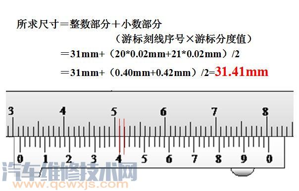 带表的游标卡尺读数图解