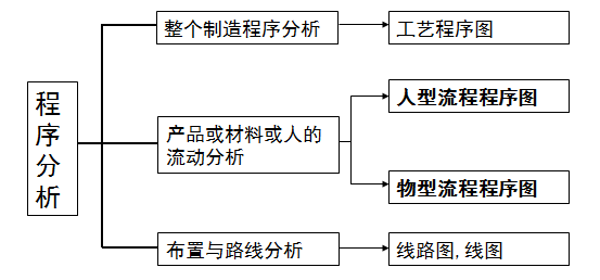 模型减震怎么做