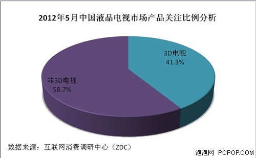 测距技术主要分为