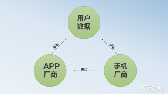 防伪技术与生活