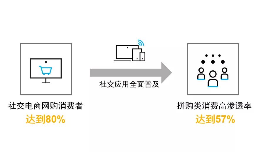 个人饰品与照明实验室的关系