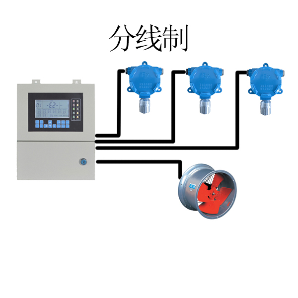 氯化氢报警器报警值多少