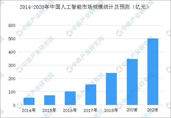 人工智能专业好就业嘛