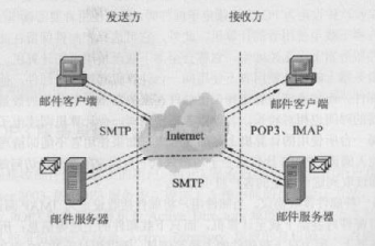 链条的工作原理