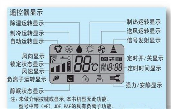 空调制冷显示图案