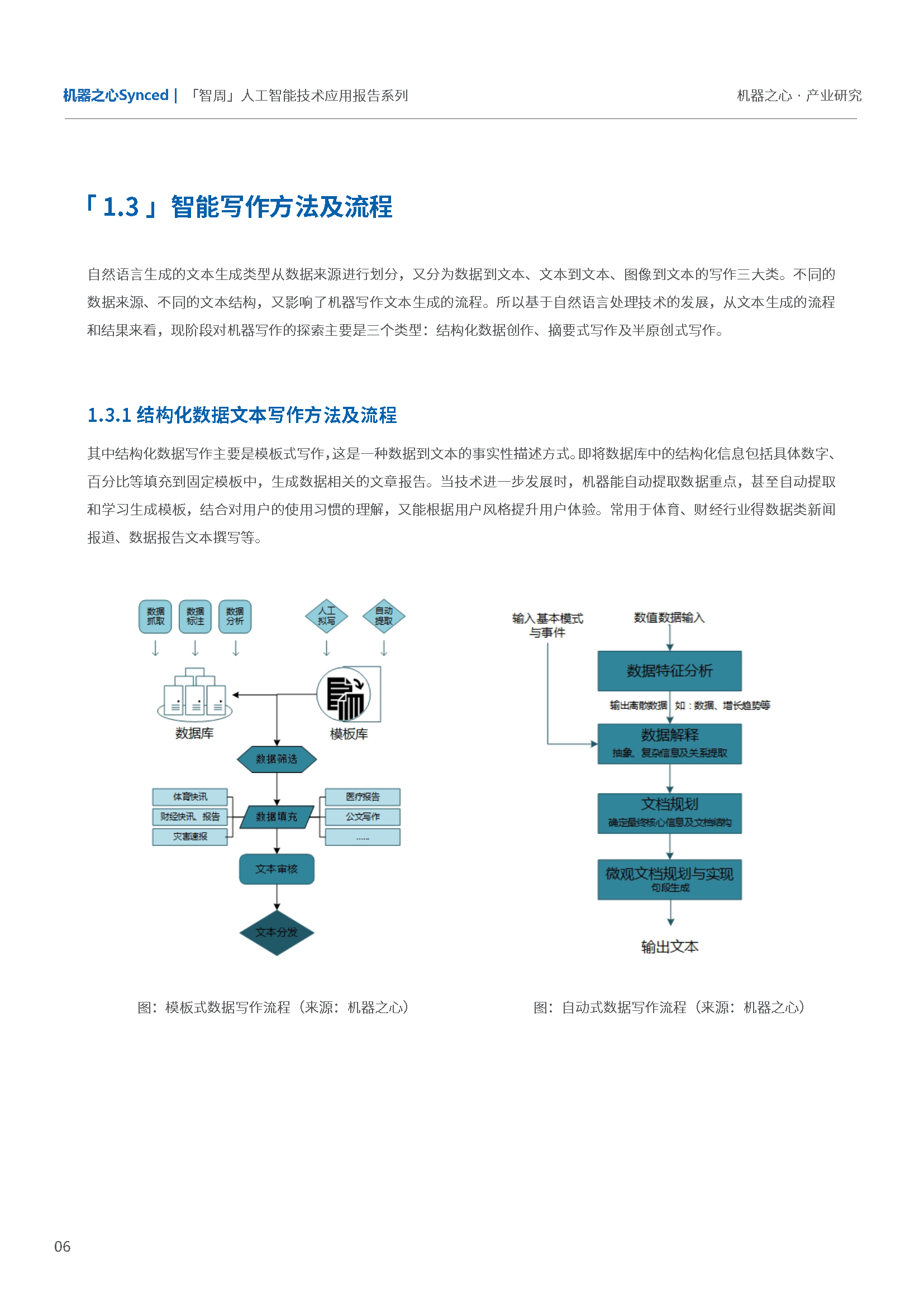 人工智能专业的就业