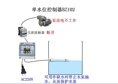 线控排水阀