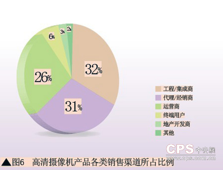 市场调研在整个外贸业务活动中的作用