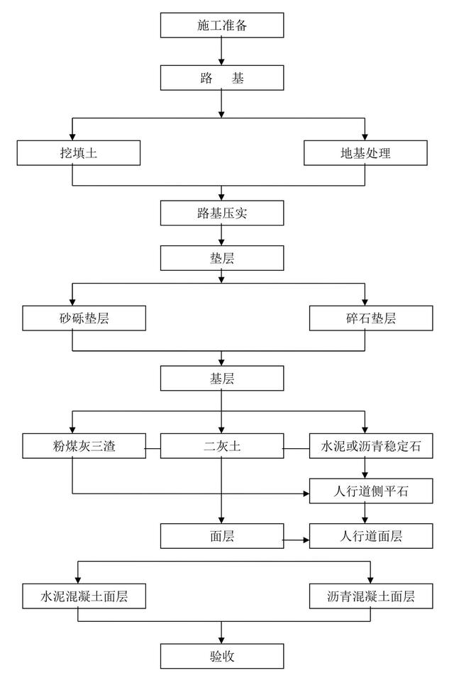 棉麻的工艺流程