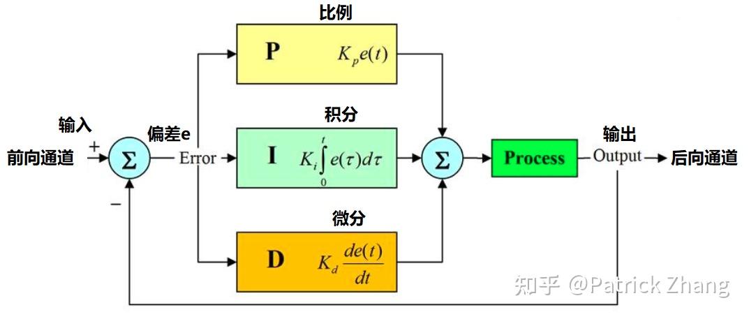 温度控制技术