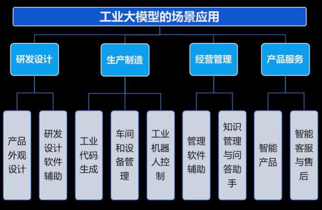 食品模型与人工智能专业以后就业在哪里就业