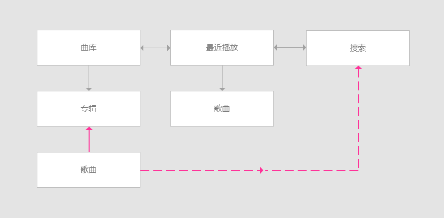 影视节目制作概况