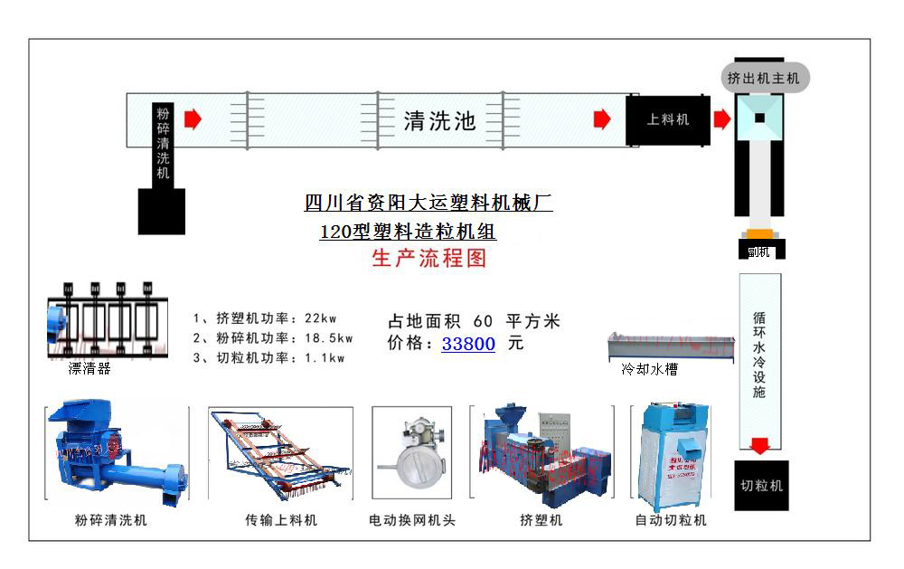 塑料机械是干什么的