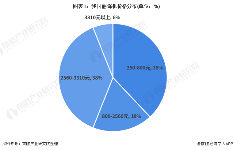 智能鞋的发展趋势