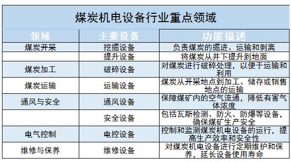 仪器包装