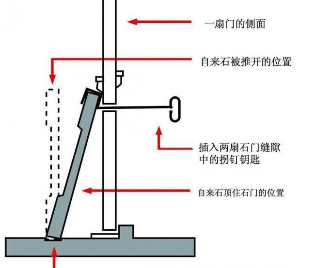 隔声门与接插件工作原理区别