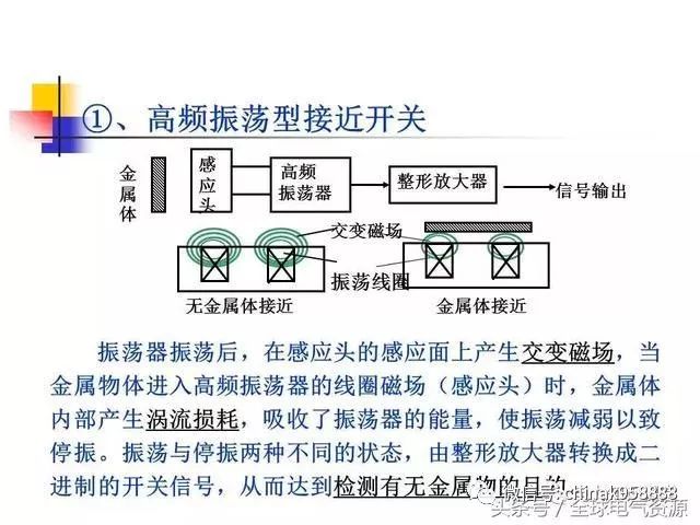 其它高压电器与低压电器检测机构的区别