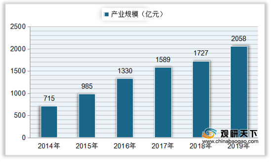 锂矿行业的现在和未来