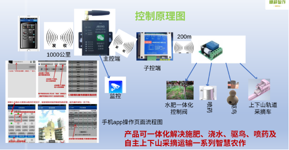 防爆电子产品