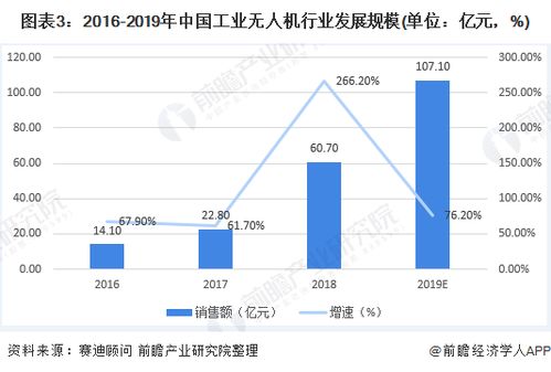 艺术涂料与学箱包设计专业好就业吗知乎