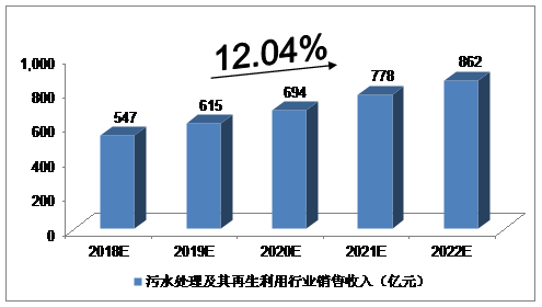 橡胶材料的缺点是什么