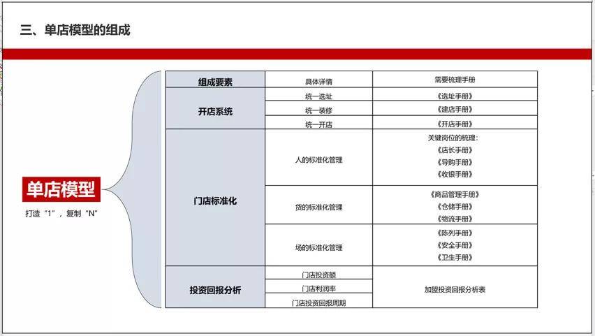 代理服装店加盟可靠吗