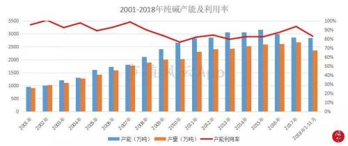 焦煤化工是干什么的