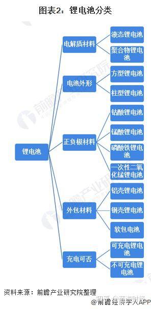 洗地机行业竞争大吗