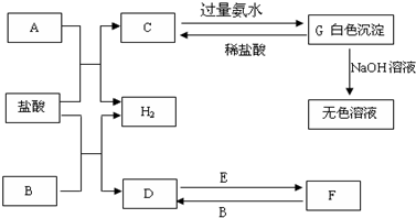 主令电器主要用来