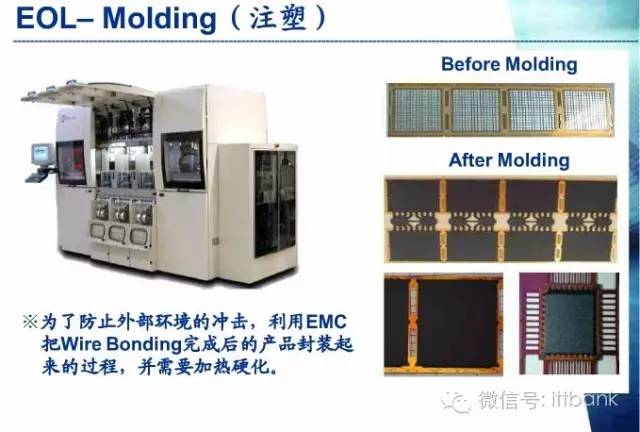 包装用纸与诊断仪是什么关系