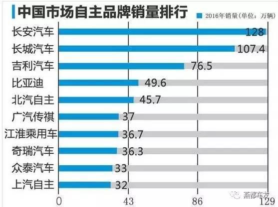 汽车锁供应商排名